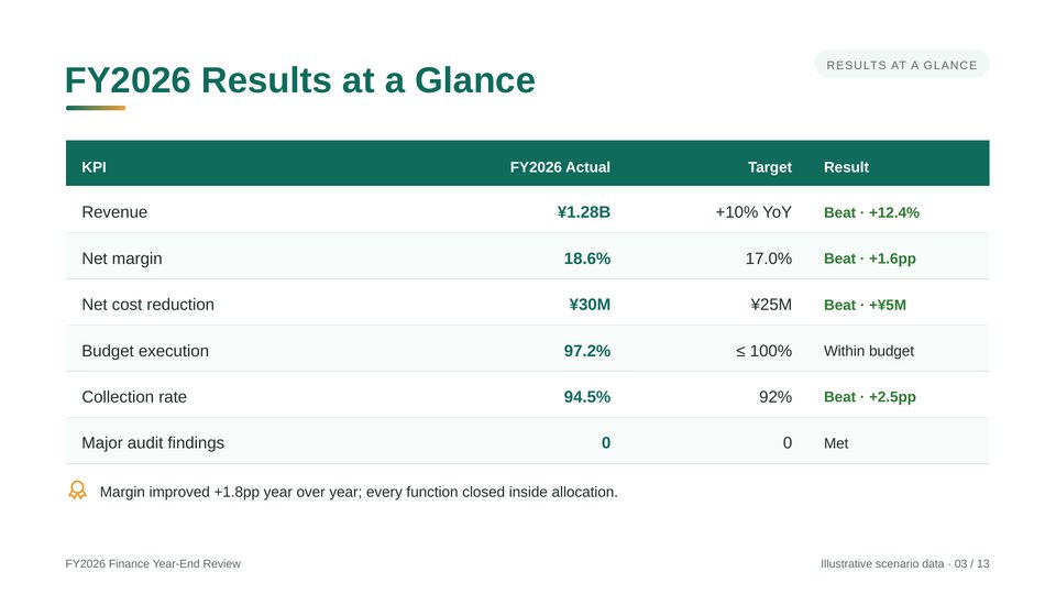 Annual Financial Review PowerPoint Template 260913 - Page 3