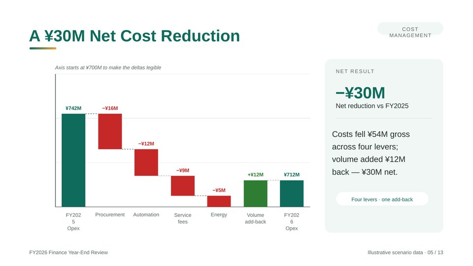 Annual Financial Review PowerPoint Template 260913 - Page 5