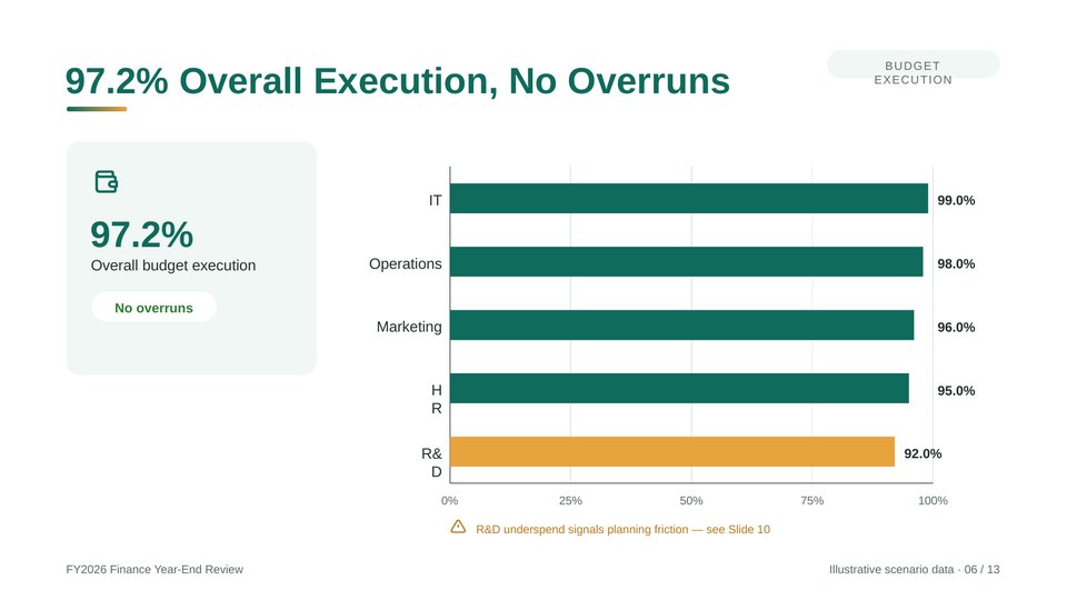 Annual Financial Review PowerPoint Template 260913 - Page 6