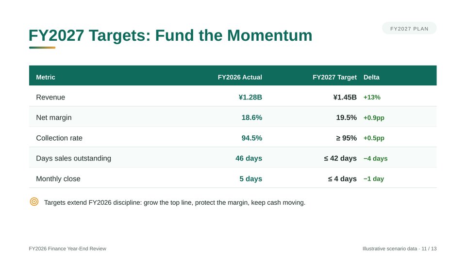 Annual Financial Review PowerPoint Template 260913 - Page 11