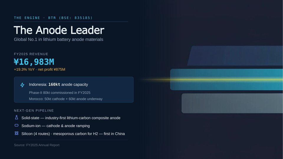 Batteries Industry PowerPoint Template Slide 08