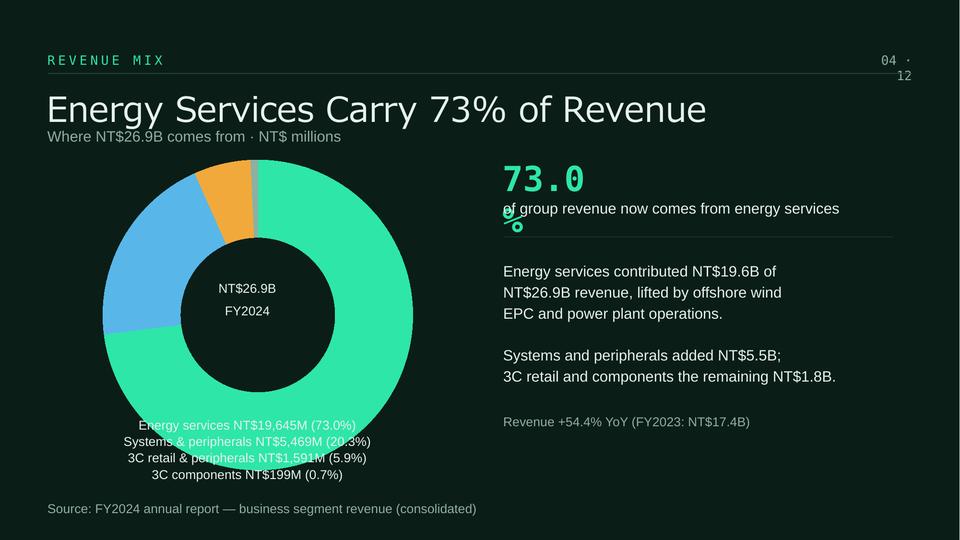 FIT FY2024 Annual Results Slide 04