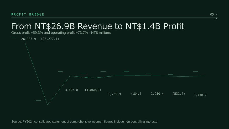 FIT FY2024 Annual Results Slide 05