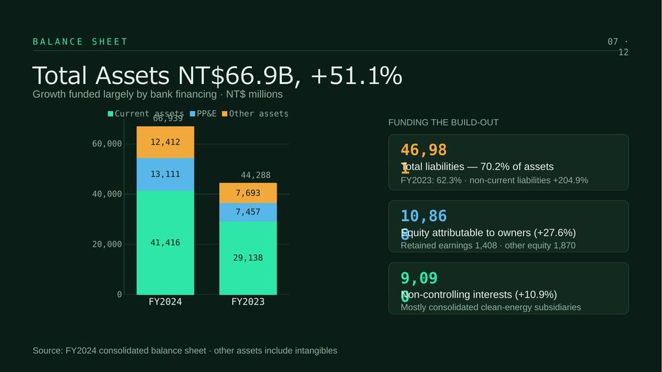FIT FY2024 Annual Results Slide 07