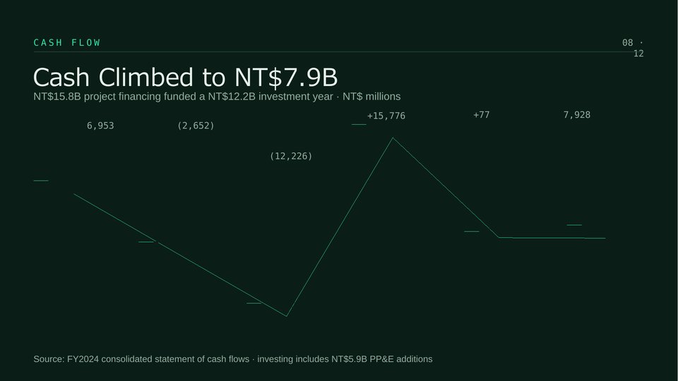 FIT FY2024 Annual Results Slide 08