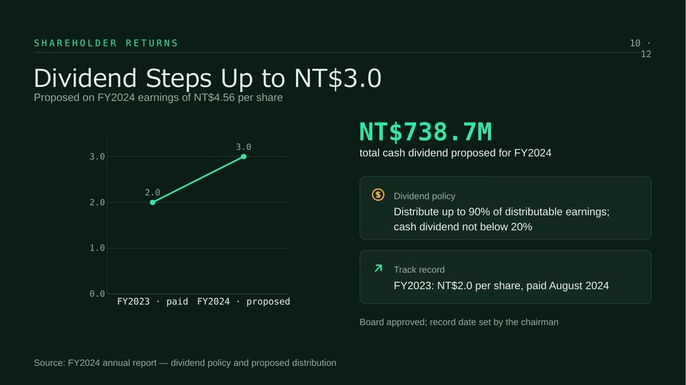 FIT FY2024 Annual Results Slide 10