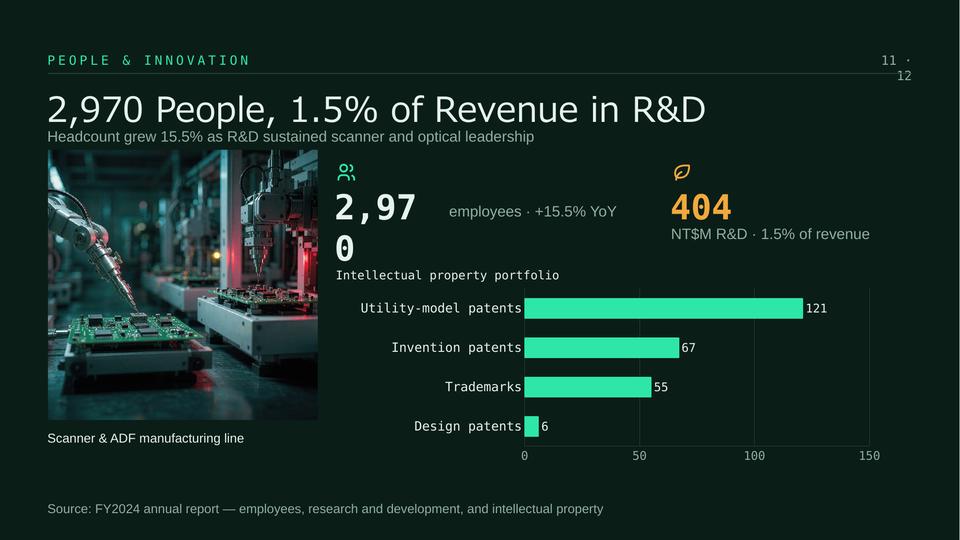FIT FY2024 Annual Results Slide 11