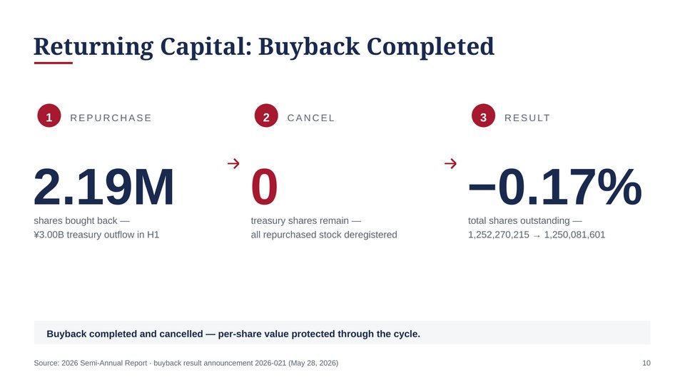Moutai 2026 First-Half Financial Results Slide 10
