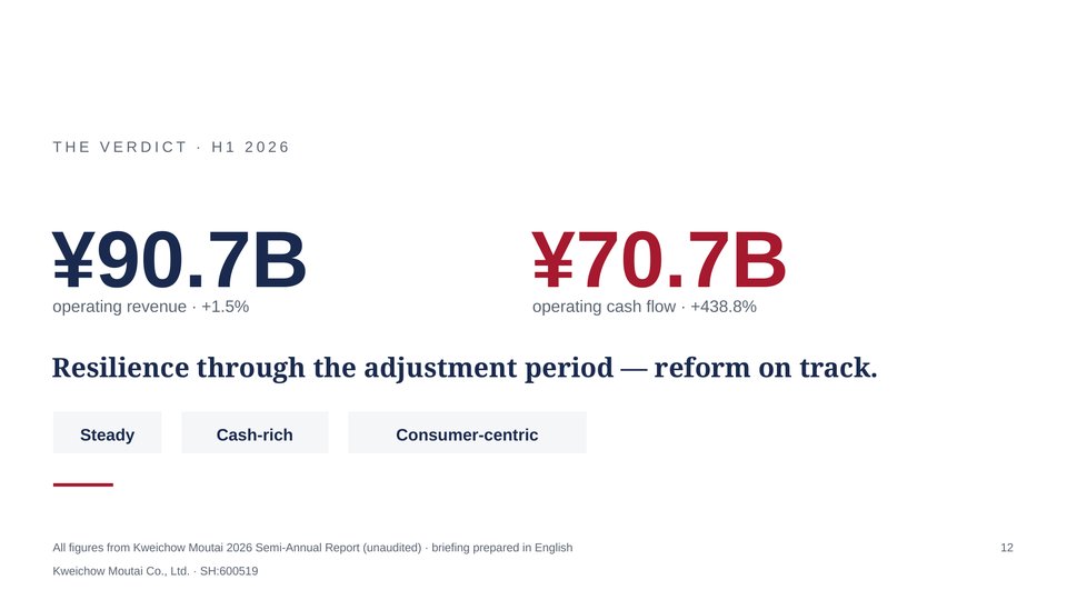 Moutai 2026 First-Half Financial Results Slide 12