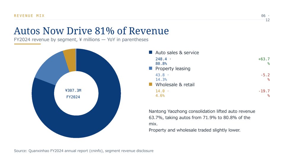 General Retail Industry PowerPoint Template Slide 06