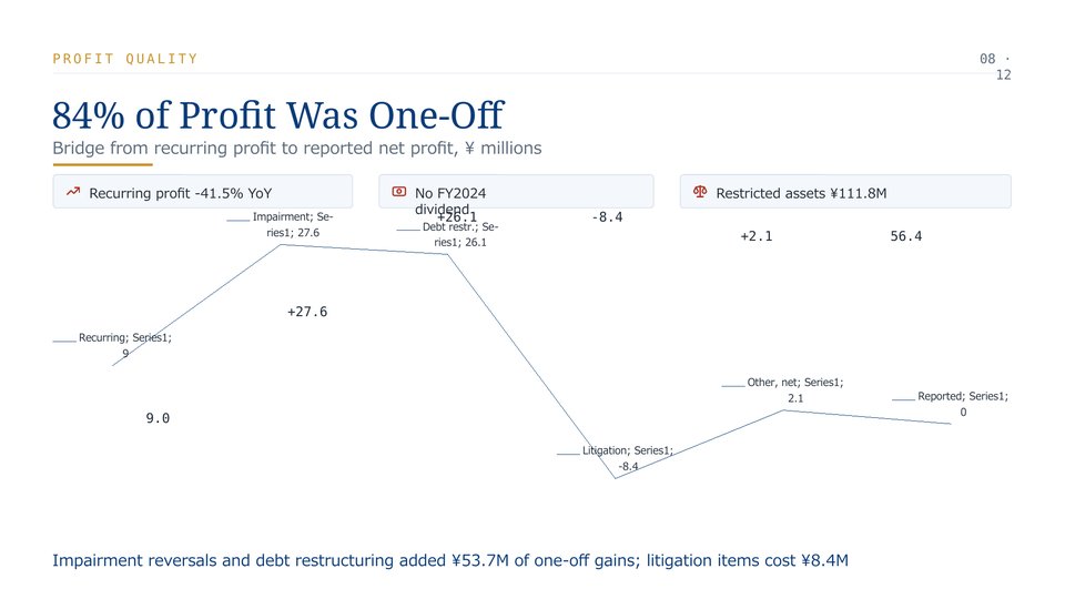 General Retail Industry PowerPoint Template Slide 08