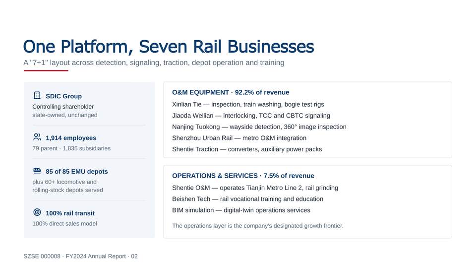 Rail Transit Equipment II Industry Template Slide 02