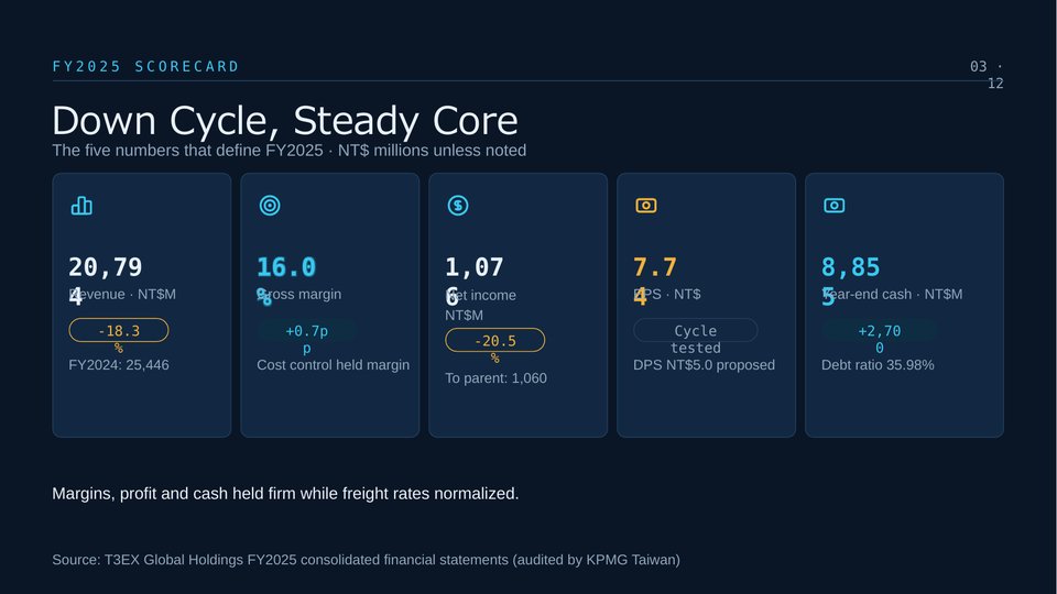 T3EX Annual Results PowerPoint Template Slide 03