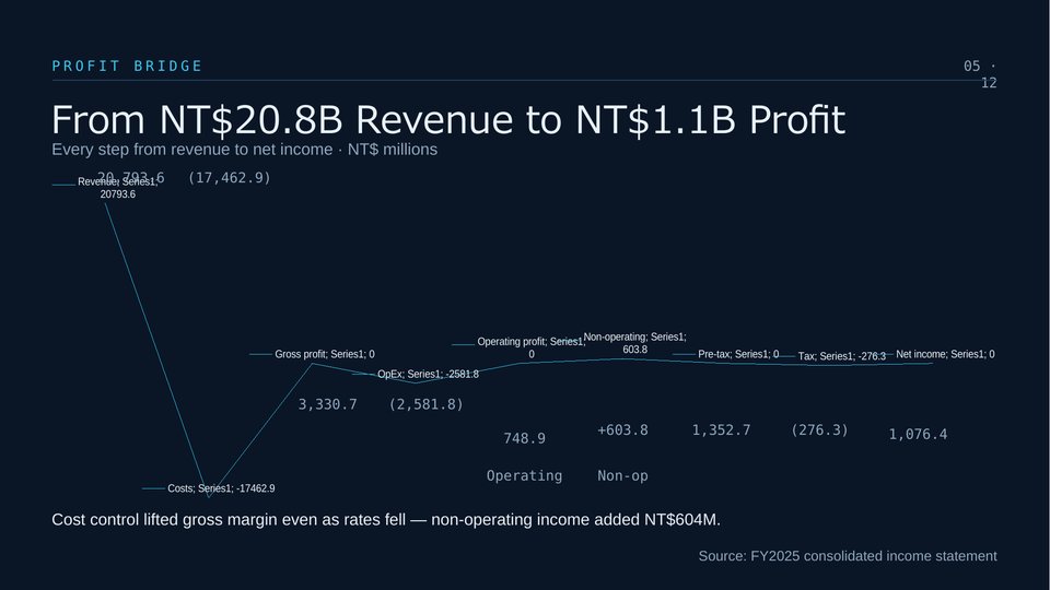 T3EX Annual Results PowerPoint Template Slide 05