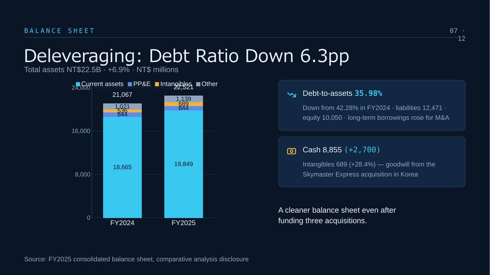 T3EX Annual Results PowerPoint Template Slide 07