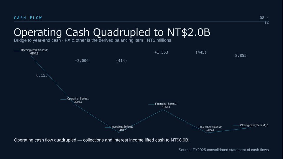 T3EX Annual Results PowerPoint Template Slide 08