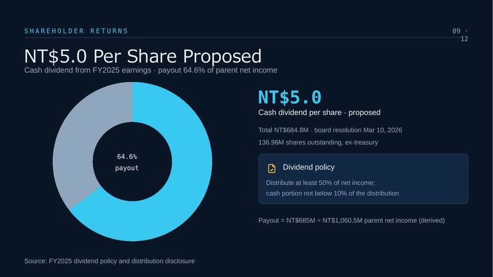T3EX Annual Results PowerPoint Template Slide 09