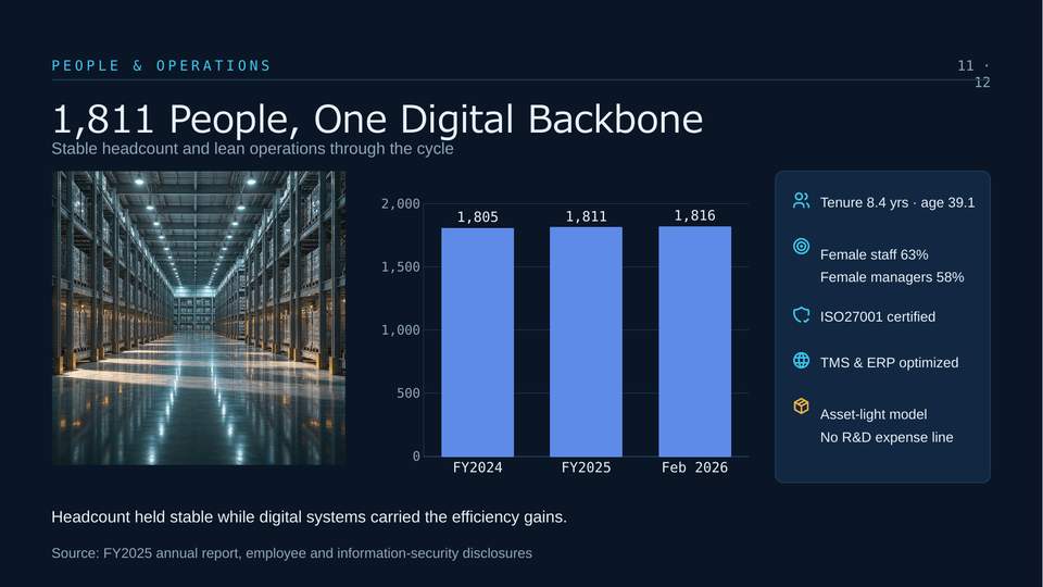T3EX Annual Results PowerPoint Template Slide 11