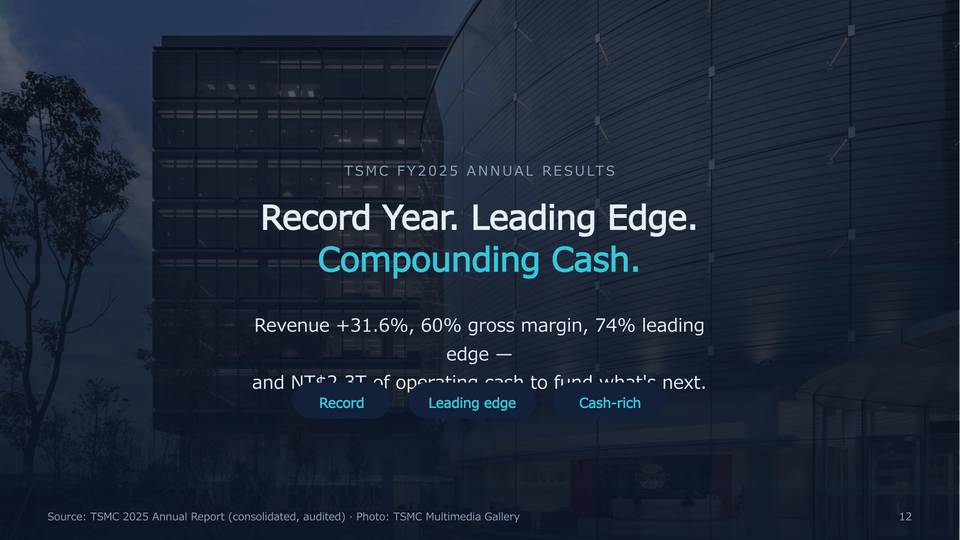TSMC FY2025 Annual Results Slide 12