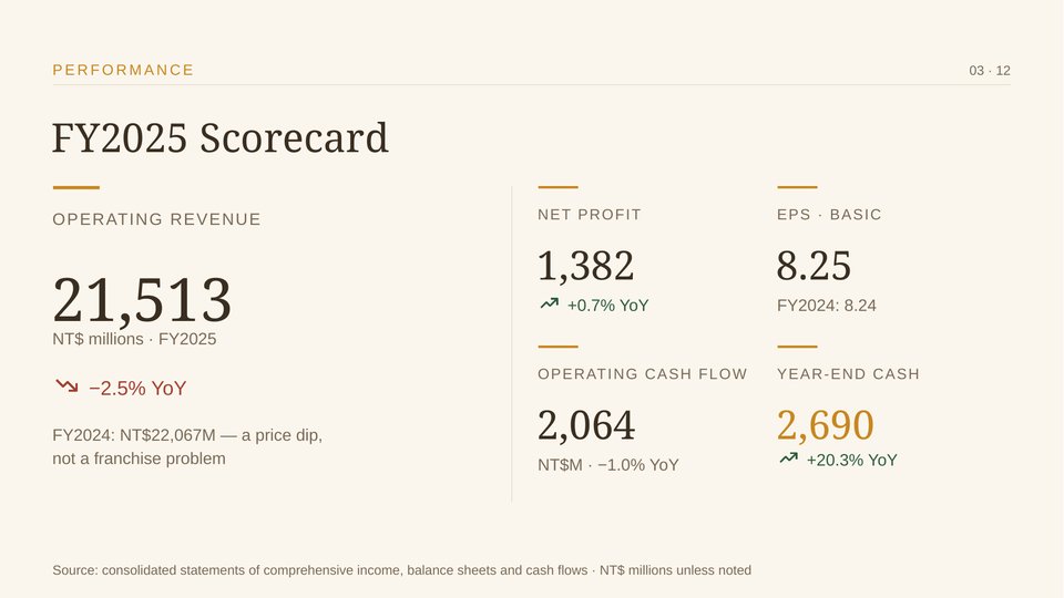 TTET FY2025 Annual Results Slide 03