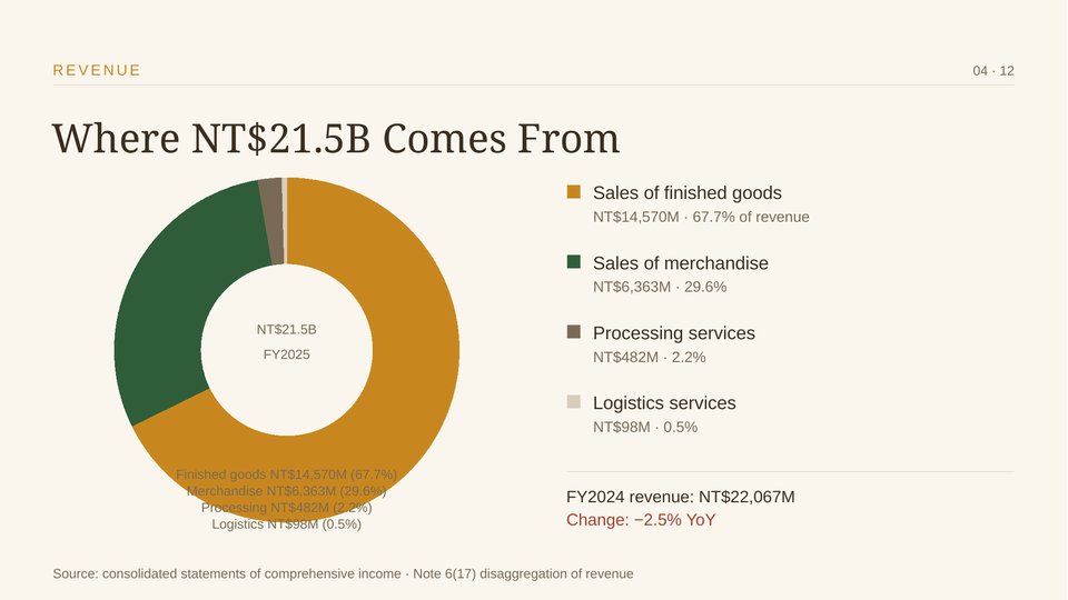 TTET FY2025 Annual Results Slide 04