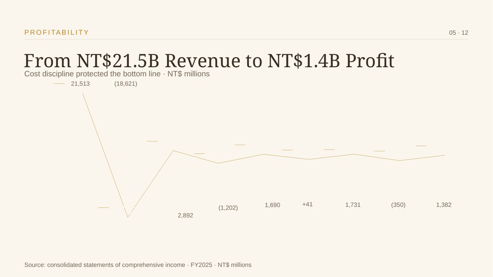 TTET FY2025 Annual Results Slide 05