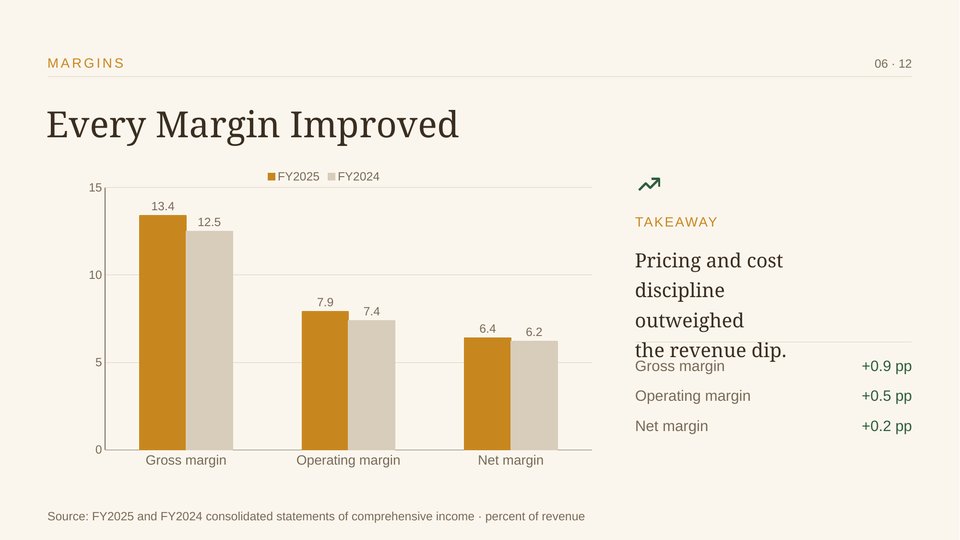 TTET FY2025 Annual Results Slide 06