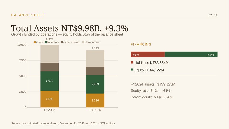 TTET FY2025 Annual Results Slide 07