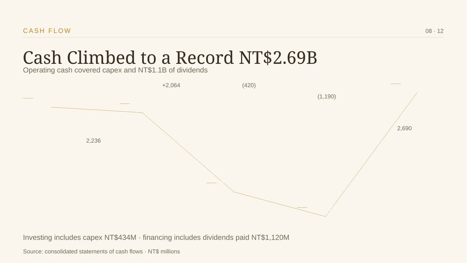 TTET FY2025 Annual Results Slide 08