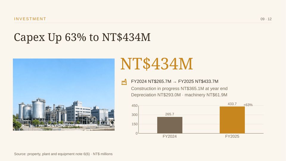 TTET FY2025 Annual Results Slide 09