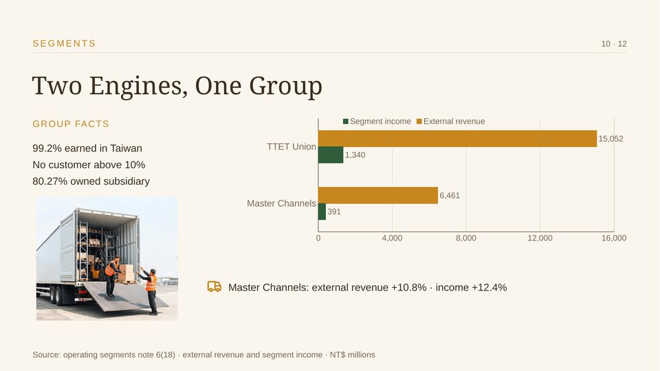 TTET FY2025 Annual Results Slide 10