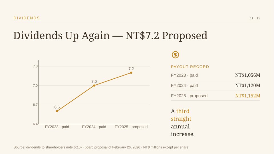 TTET FY2025 Annual Results Slide 11