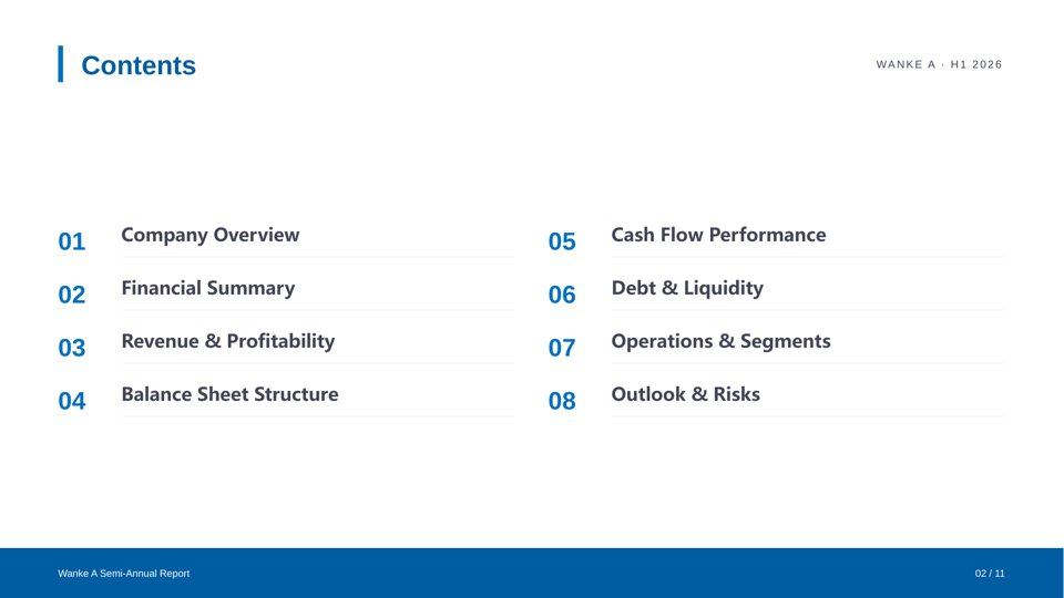 Wanke A Semi-Annual Report Slide 02