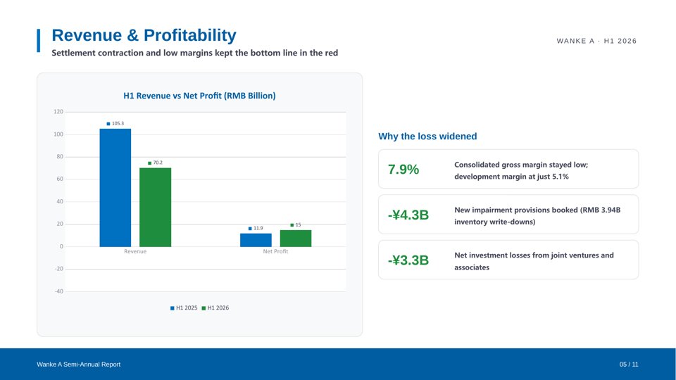 Wanke A Semi-Annual Report Slide 05