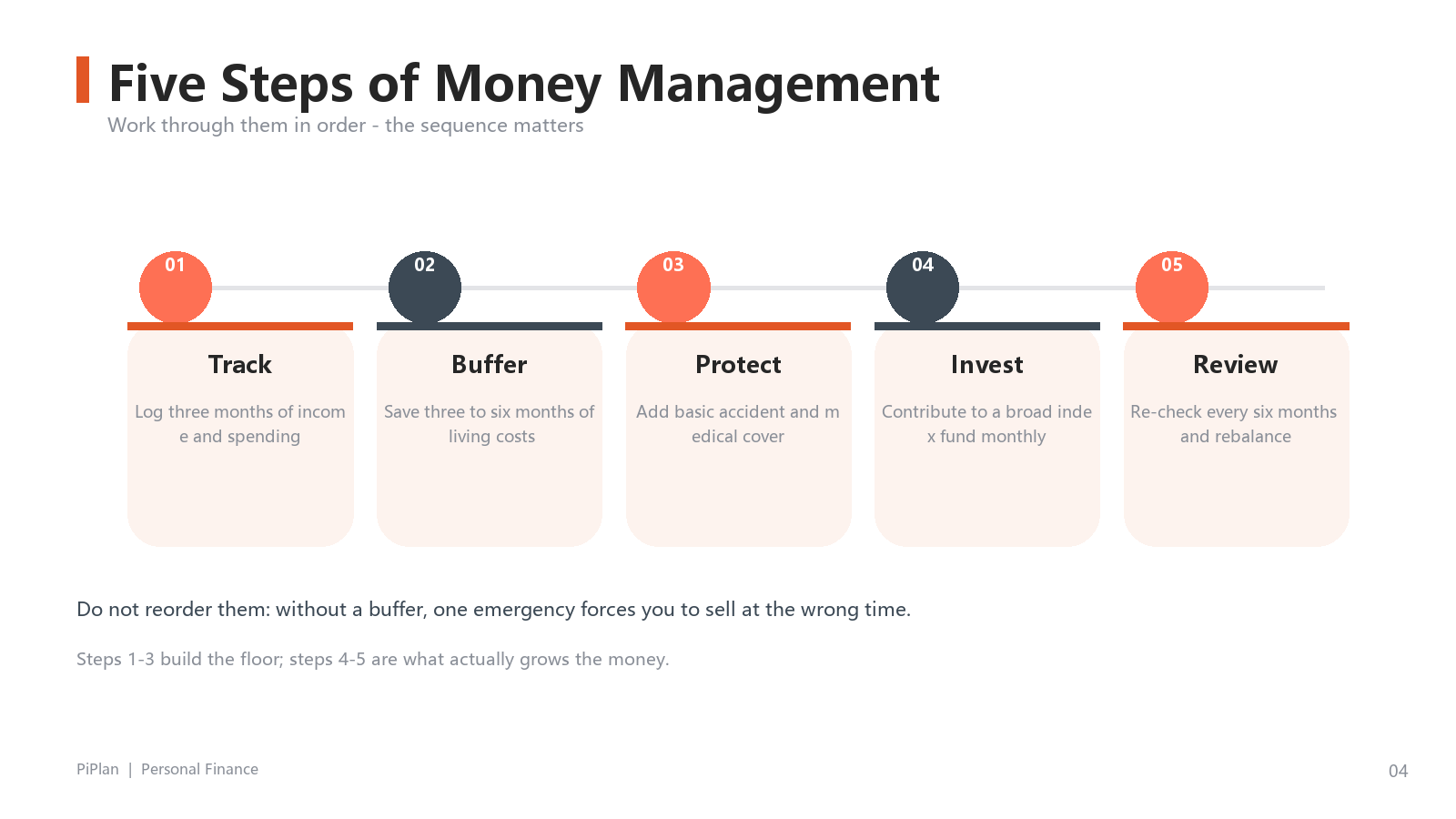 PiPlan Savings Plan slide 4