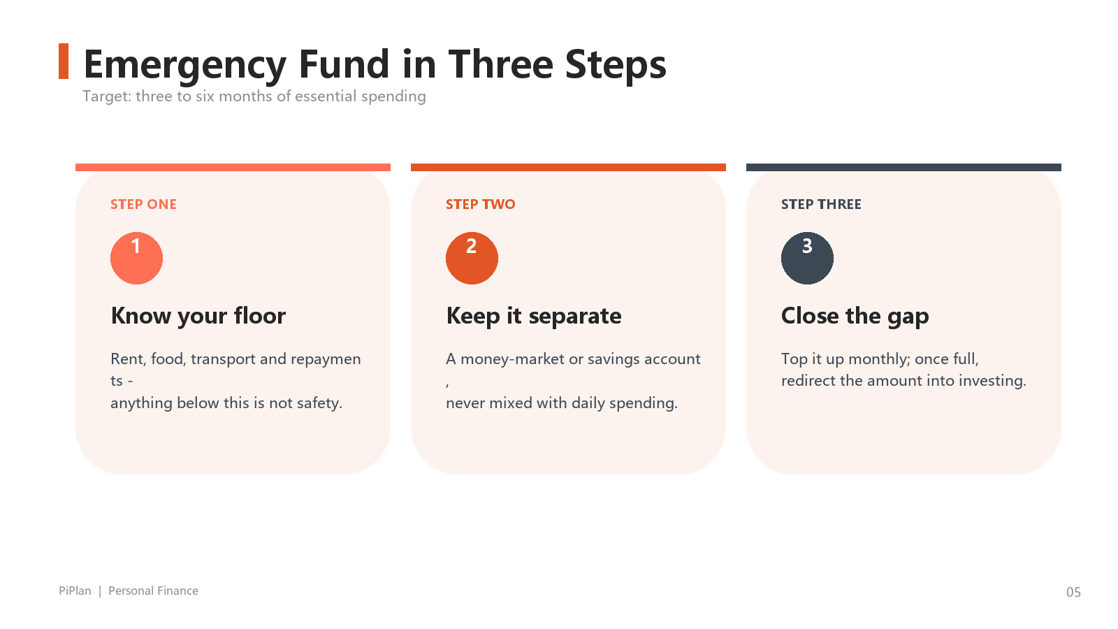 PiPlan Savings Plan slide 5