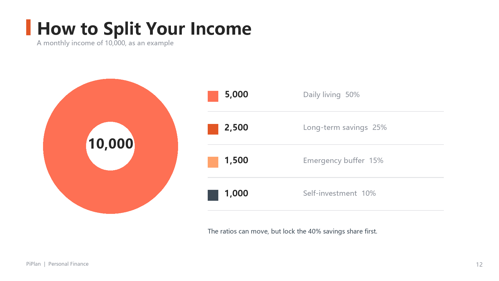 PiPlan Savings Plan slide 12