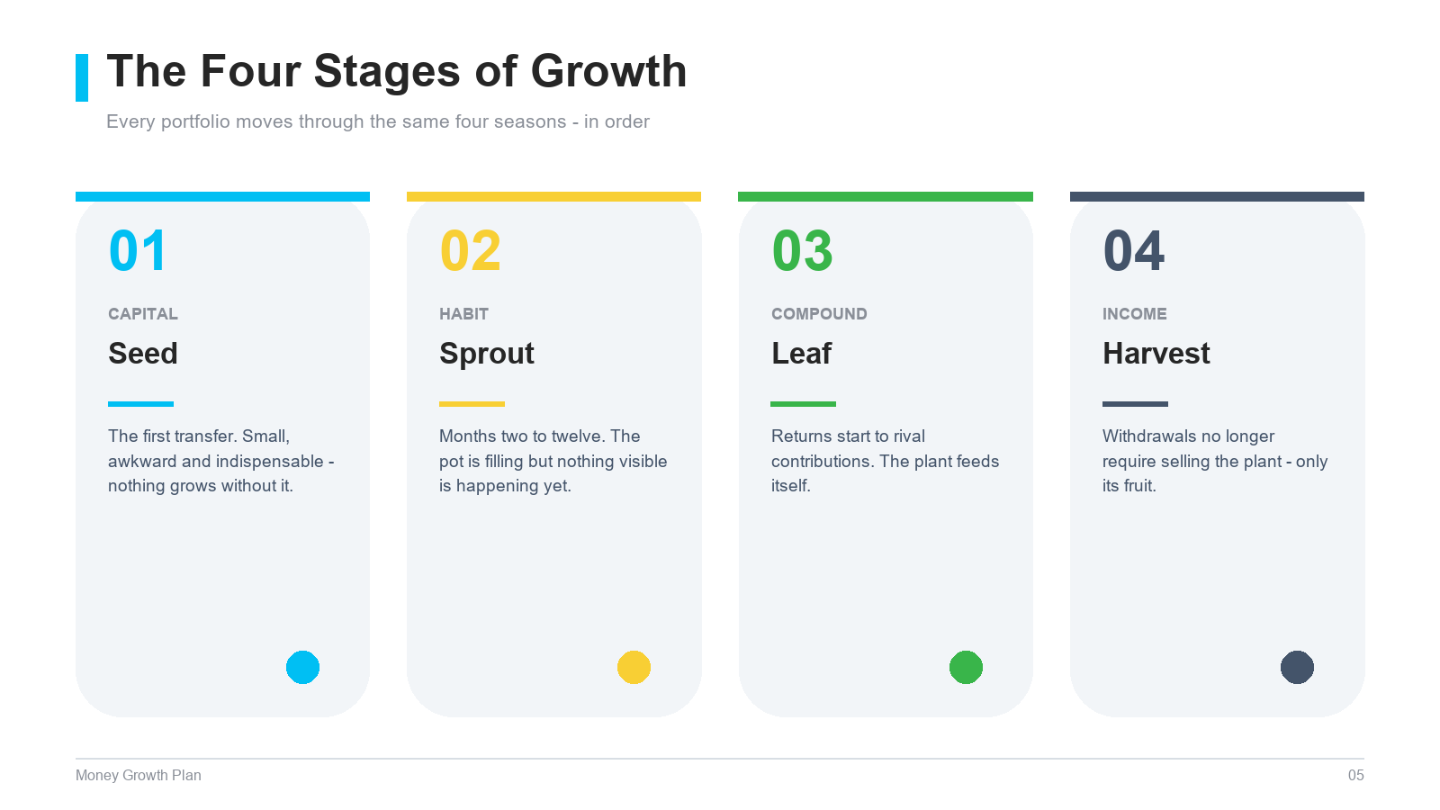 Money Growth Plan PowerPoint Templates slide 5