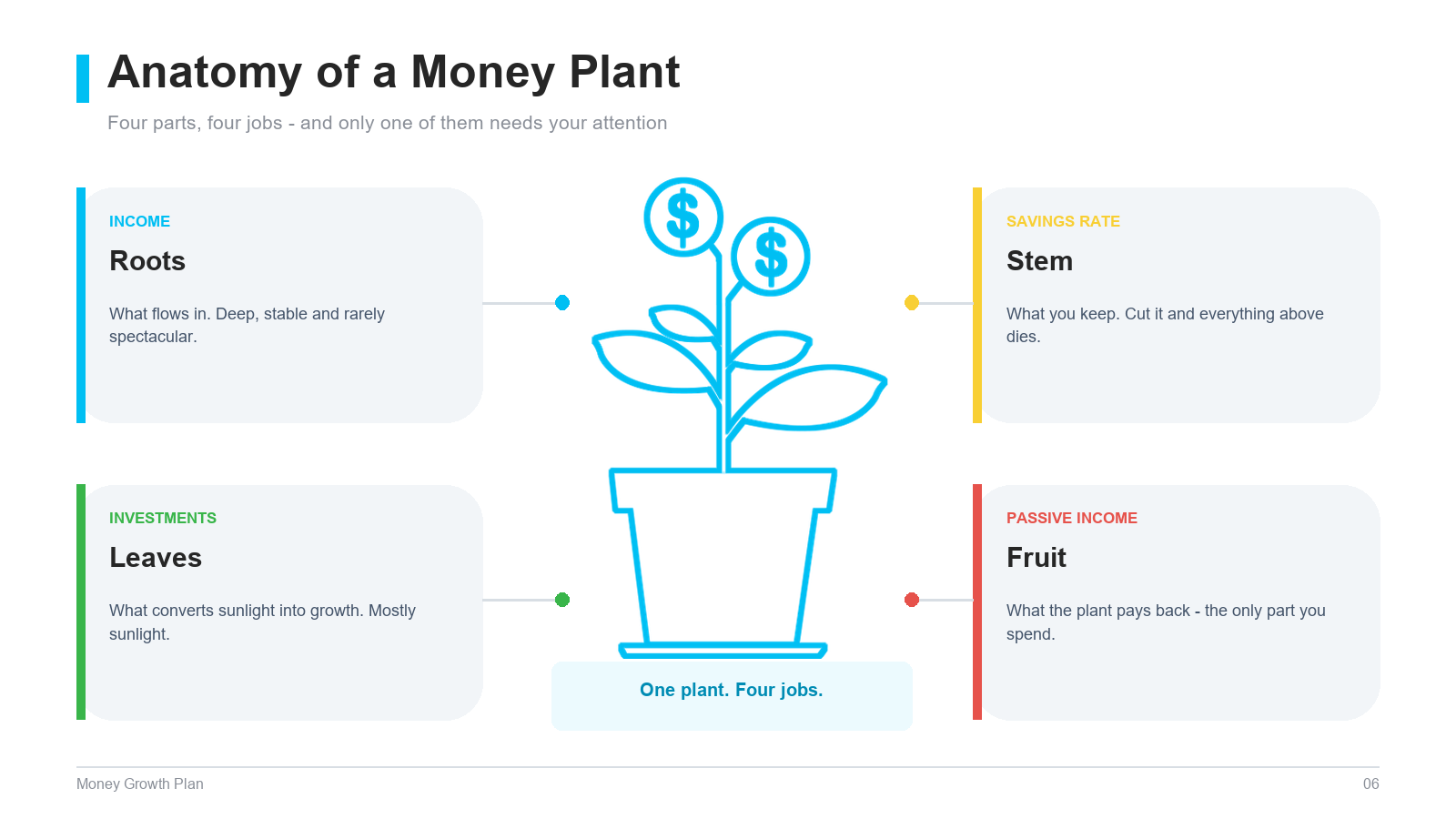 Money Growth Plan PowerPoint Templates slide 6