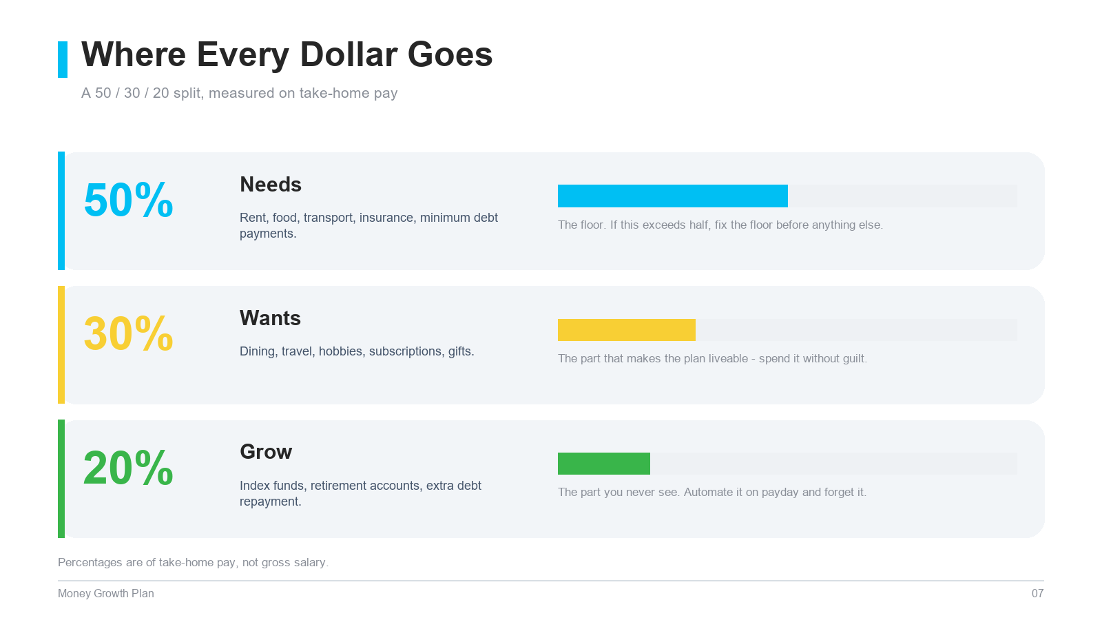 Money Growth Plan PowerPoint Templates slide 7