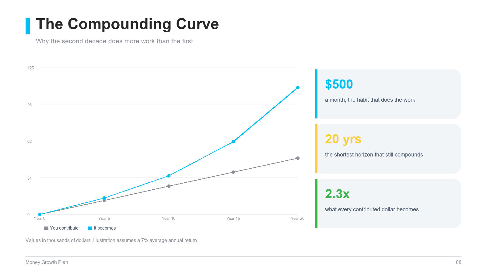 Money Growth Plan PowerPoint Templates slide 8