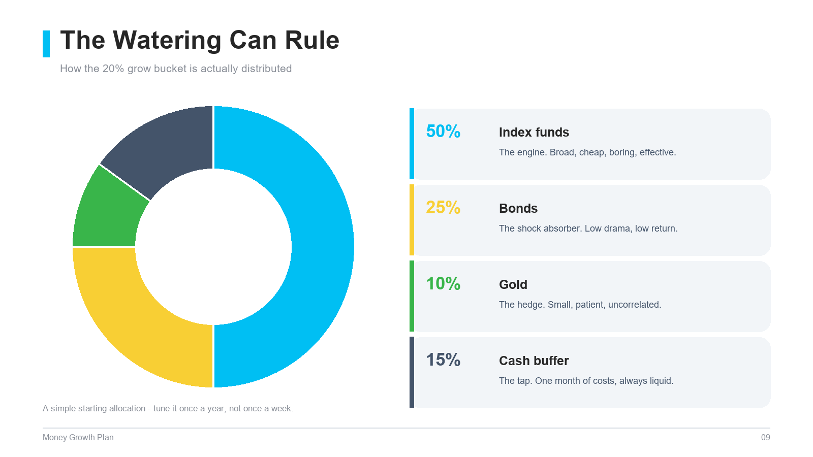 Money Growth Plan PowerPoint Templates slide 9