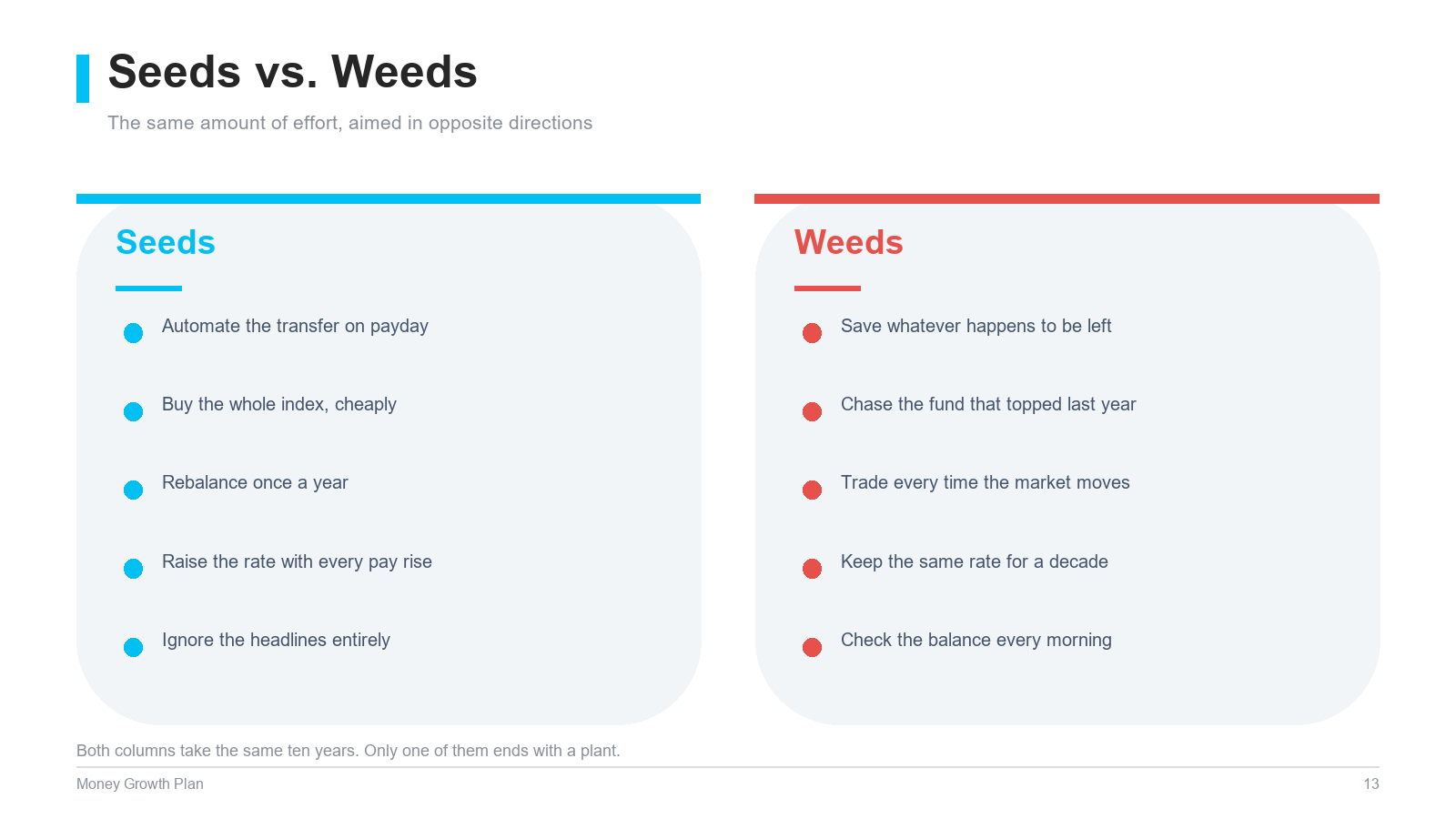 Money Growth Plan PowerPoint Templates slide 13