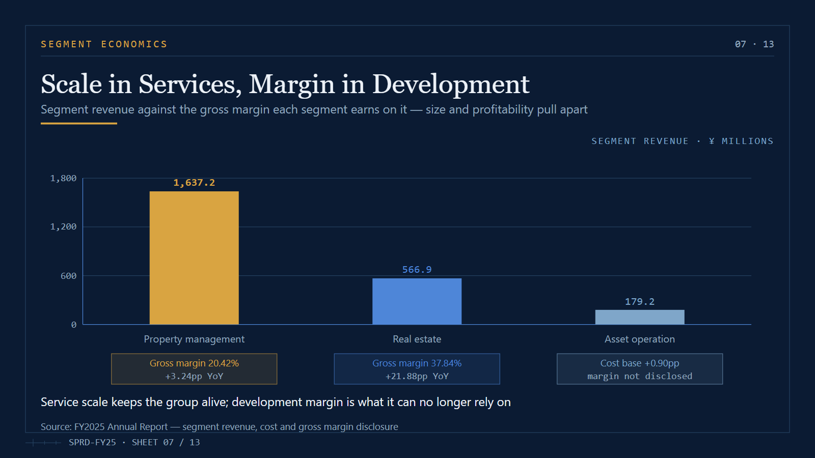 Property Management and Real Estate PowerPoint Template Slide 07